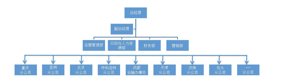 &#107;&#97;&#105;&#121;&#117;&#110;&#24179;&#21488;&#45;&#107;&#97;&#105;&#121;&#117;&#110;&#40;&#20013;&#22269;&#41;&#19968;&#31449;&#24335;&#26381;&#21153;&#24179;&#21488;